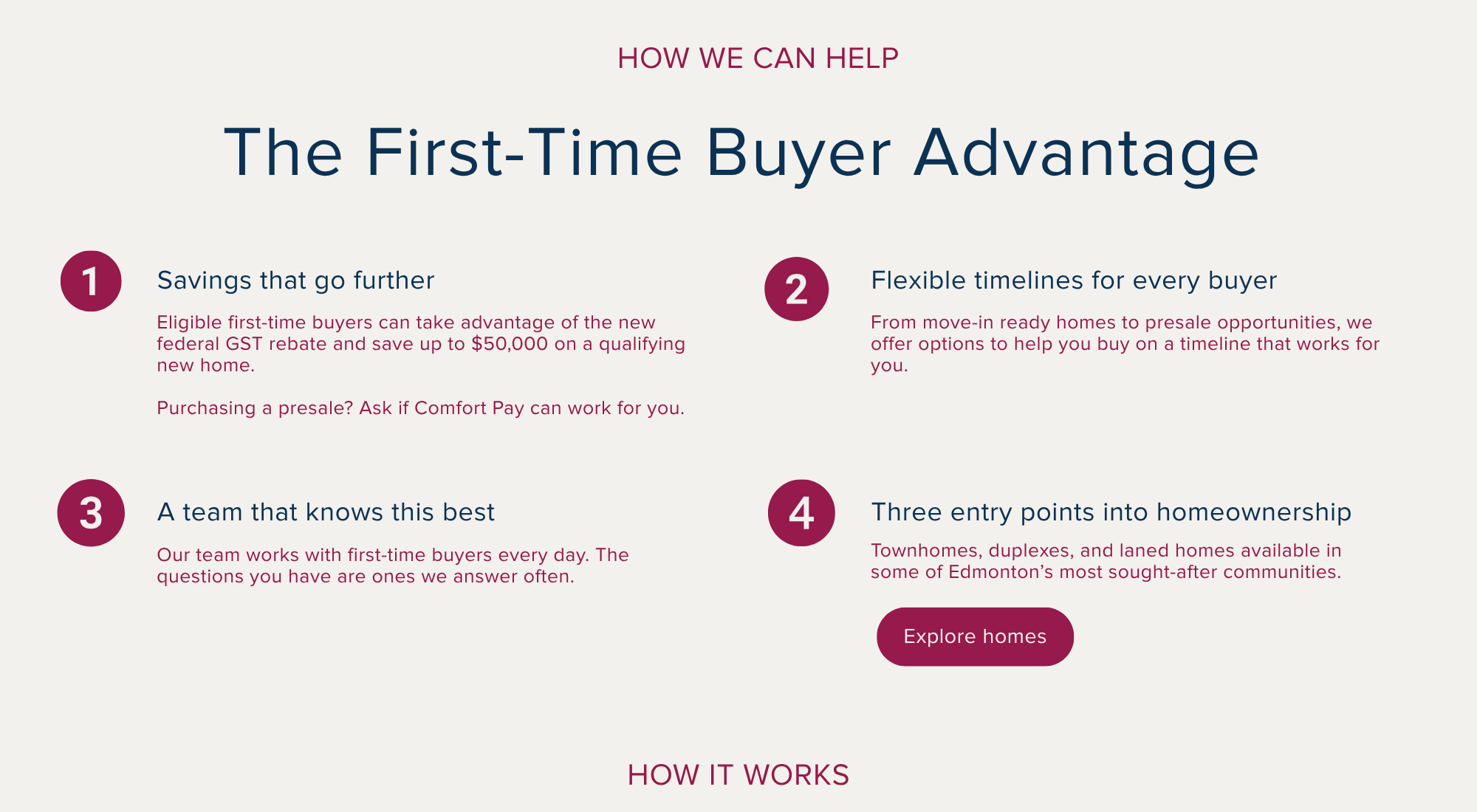 FTHB buyer advantage (6)
