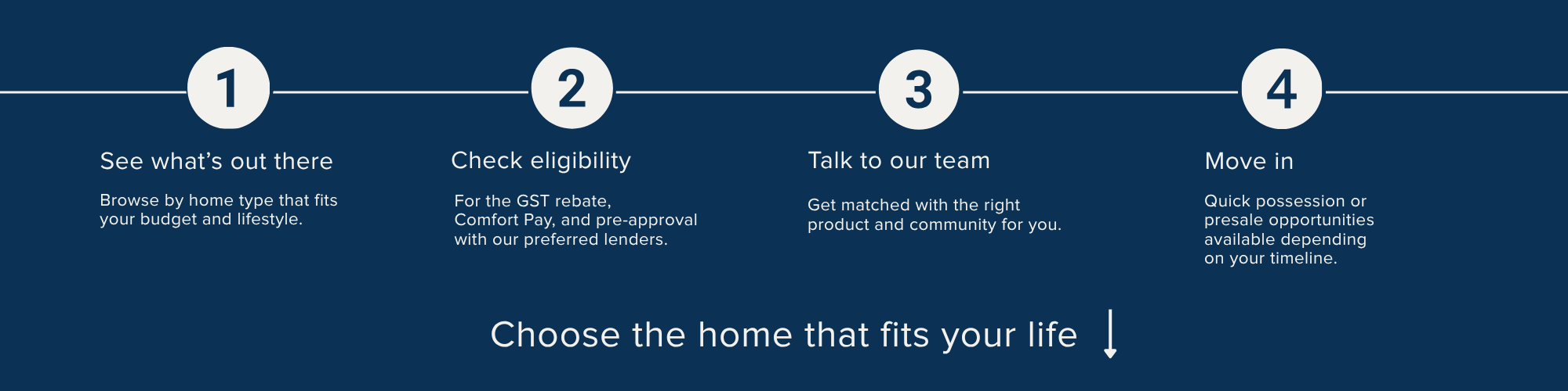 FTHB buyer advantage (8)